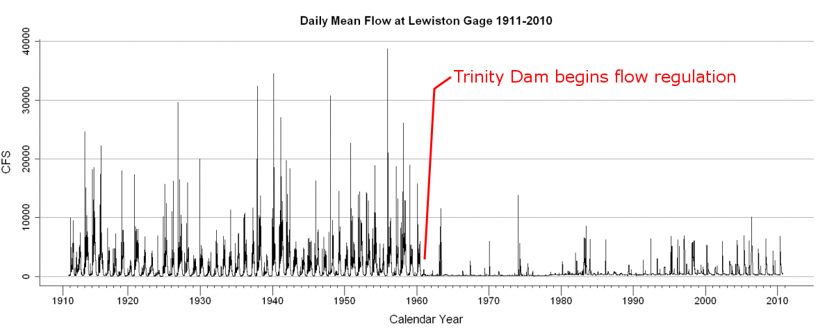 Historic pulse graph